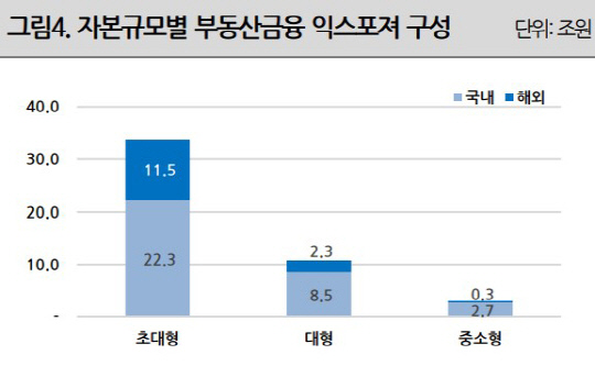 나이스신용평가 제공
